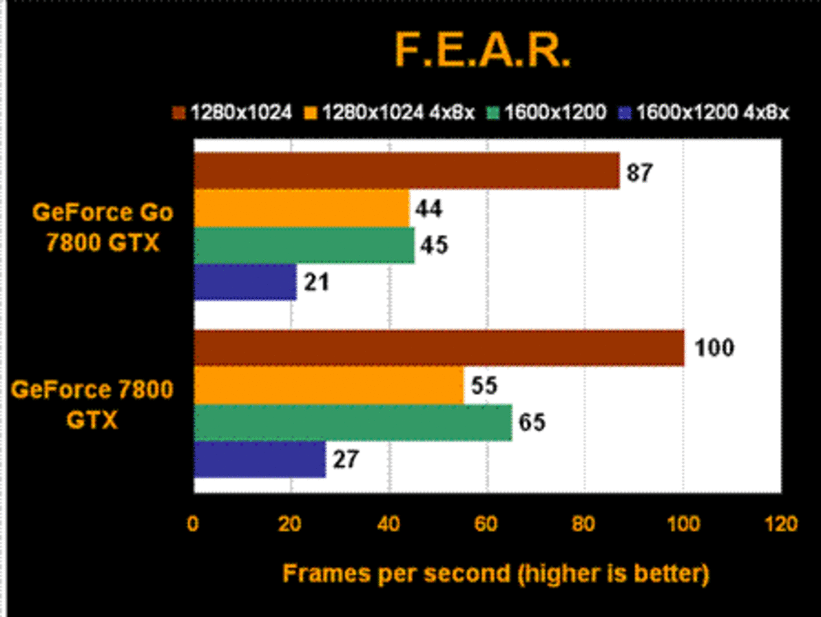 深度解析GeForce7800GT：引领图形处理器技术革新与游戏性能飞跃  第3张