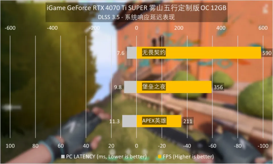 深度解析GeForce7800GT：引领图形处理器技术革新与游戏性能飞跃  第5张
