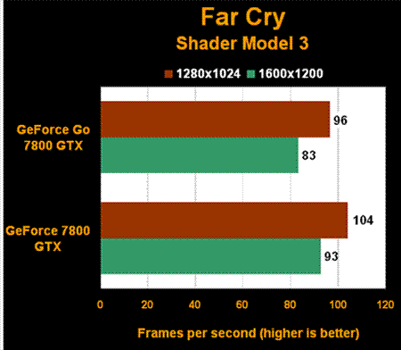 深度解析GeForce7800GT：引领图形处理器技术革新与游戏性能飞跃  第6张