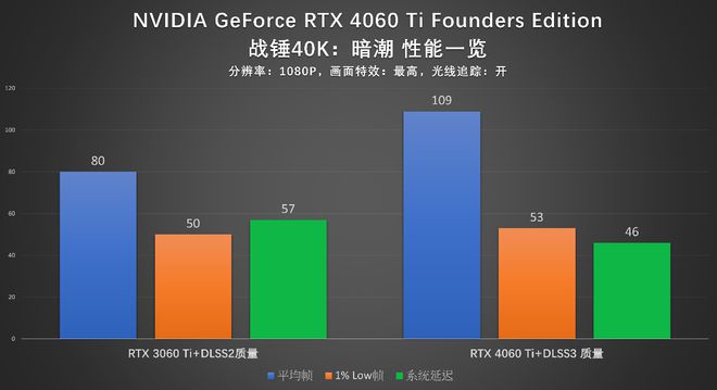 NVIDIA GT415与GT320显卡性能详解：应用领域、优势与区别  第8张