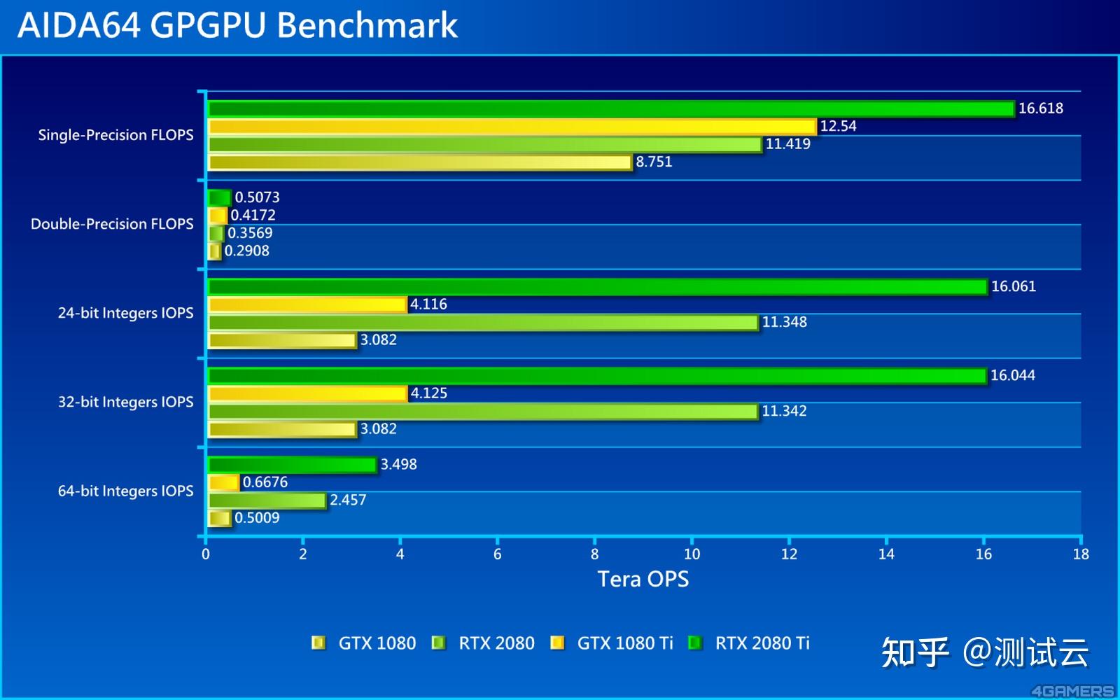 深度剖析NVIDIA GeForce GT610：性能表现与适用场景全解析  第1张