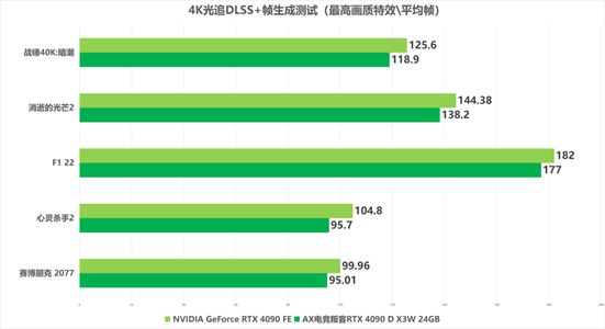 深度剖析NVIDIA GeForce GT610：性能表现与适用场景全解析  第5张