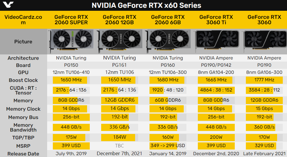 深入剖析NVIDIA 7600GT显卡的显存技术及性能表现  第5张