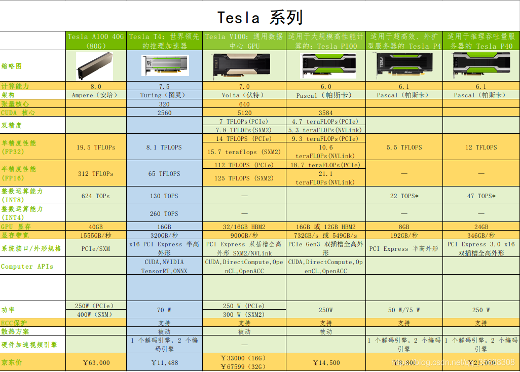 深入剖析NVIDIA 7600GT显卡的显存技术及性能表现  第9张