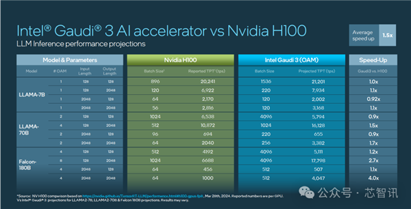 NVIDIA GeForce GT960：参数解读与性能分析，全面了解这款GPU的表现与特点