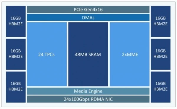 NVIDIA GeForce GT960：参数解读与性能分析，全面了解这款GPU的表现与特点  第7张