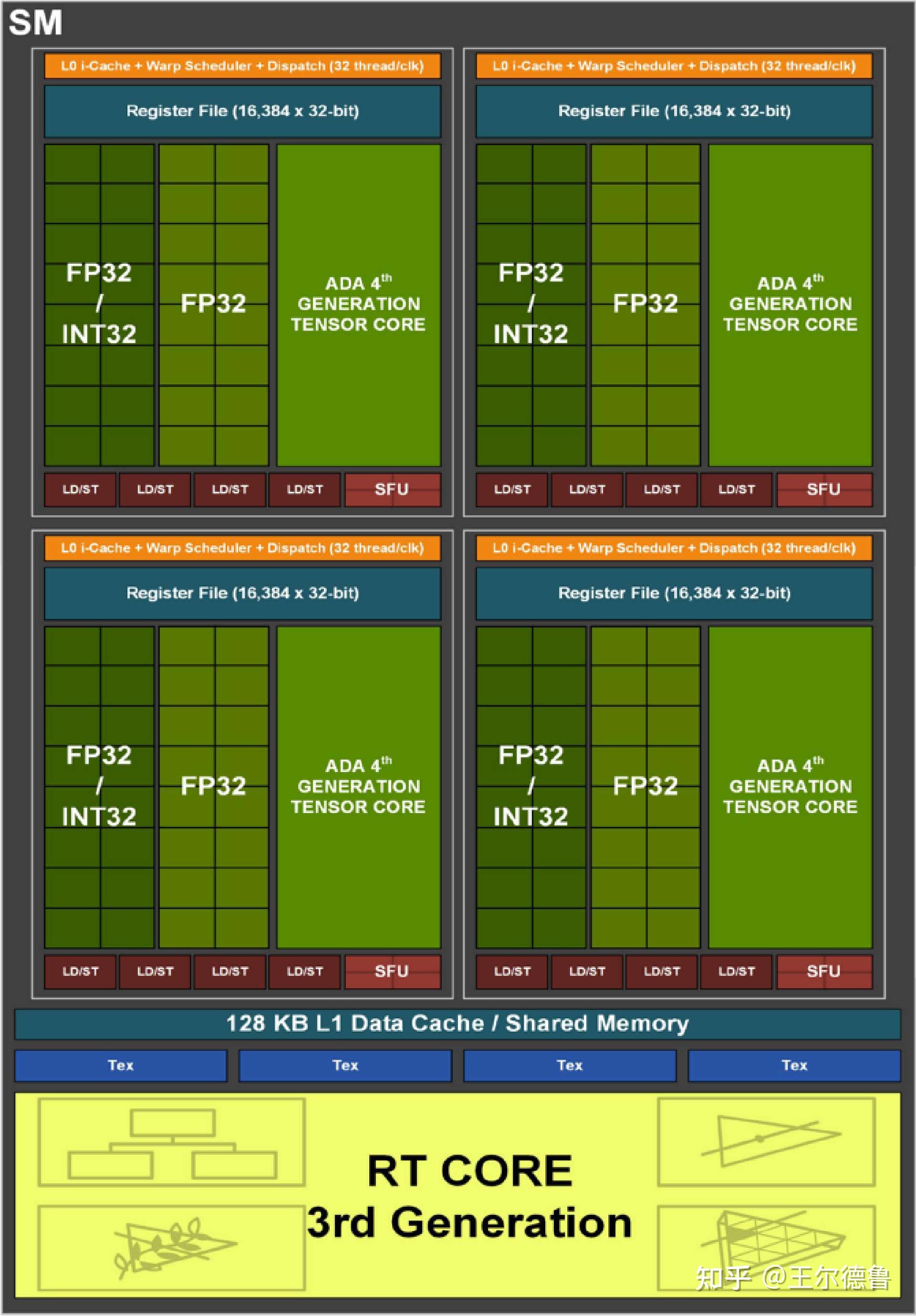 8600GT显卡与2K高清显示屏的搭配：游戏与视觉效果的最佳保障  第6张