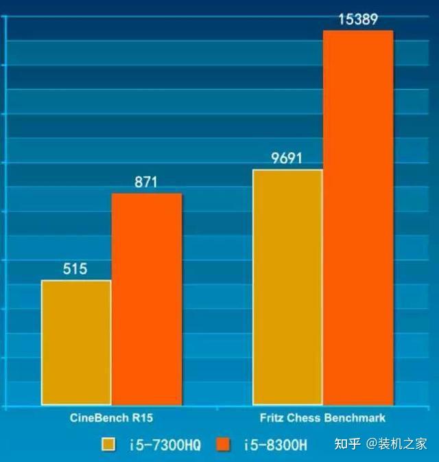 酷睿i7-9700KF 解析Intel酷睿i7-9700KF：性能亮点、适用环境与未来发展趋势  第6张