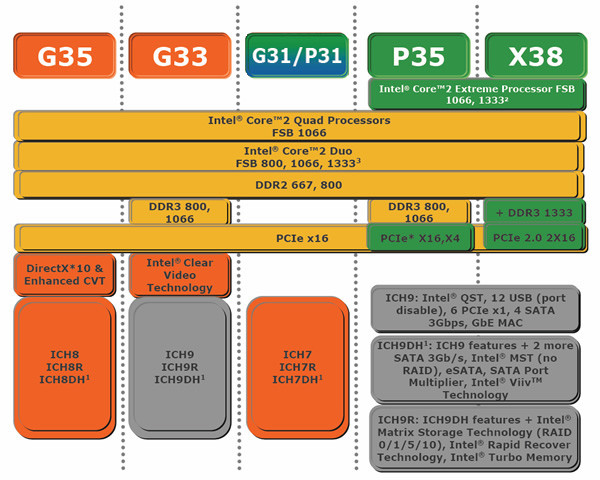 酷睿2 E6400 深度剖析酷睿2E6400处理器的独特特性与优异性能，对电脑产业的深远影响  第6张