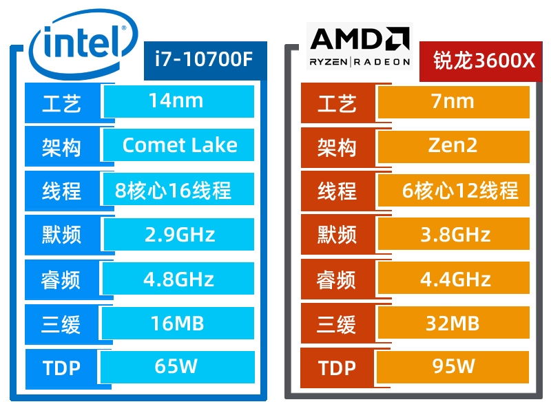 英特尔酷睿i7-9700K处理器：卓越性能与未来趋势的完美结合  第3张