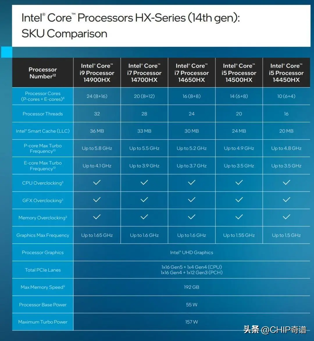 NVIDIA GT730与GT630显卡全面对比：性能、功能、定价一览  第8张