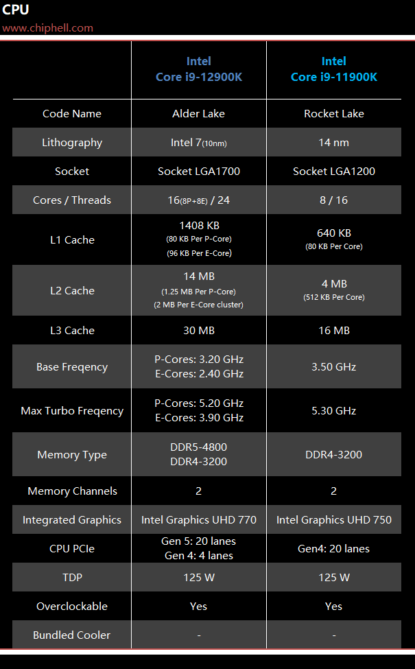 酷睿i9-10900T 深度解析Intel Core i9-10900T处理器：性能与创新的完美结合  第6张
