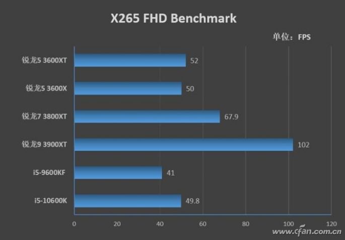 酷睿i5-10600KF Intel Core i5-10600KF：性能卓越，多功能适用，专家级用户的首选之选  第2张