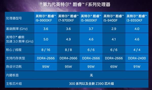 酷睿i5-10600KF Intel Core i5-10600KF：性能卓越，多功能适用，专家级用户的首选之选  第10张