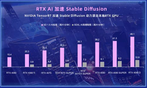 NVIDIA GeForce GT405 vs GTX750：性能、能耗与功能支持详细对比  第8张