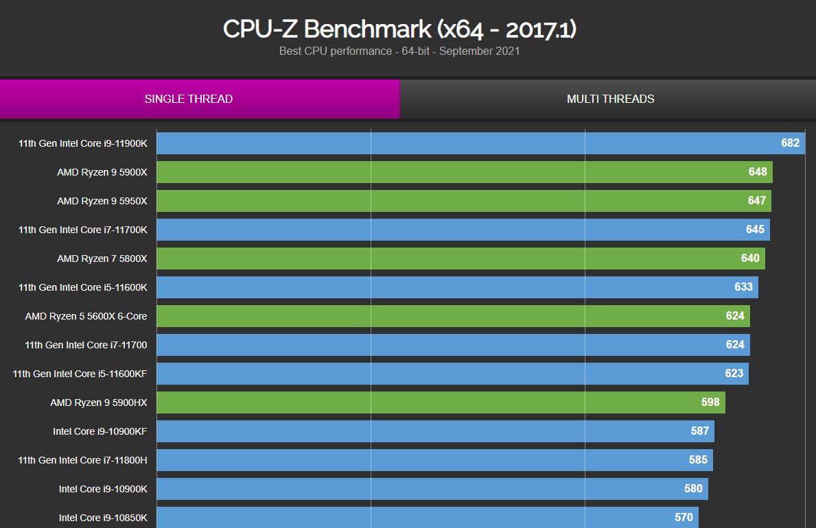 英特尔酷睿i9-10900X：超高性能CPU的完整性能分析及发展前景  第5张