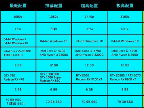 NVIDIA GTX6800与GTX1060显卡：性能、技术与应用的全面对比分析  第5张