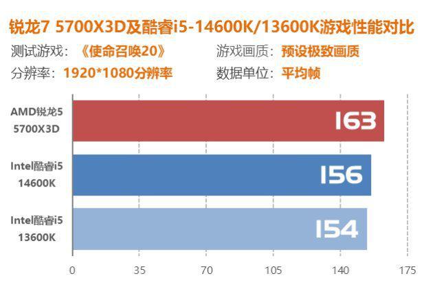 英特尔酷睿i5-9600KF处理器性能解析及应用场景介绍  第6张