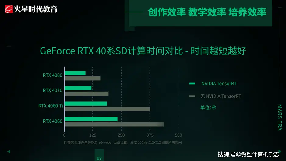 XFX先锋9800GT蓝魔版显卡全面解析：性能稳定、品质卓越，游戏爱好者的首选之选  第5张
