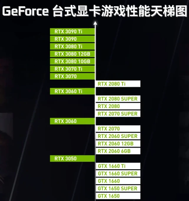 NVIDIA GeForce GT650显卡主频揭秘：性能与价格的完美平衡  第8张