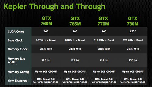 NVIDIA GeForce GT650显卡主频揭秘：性能与价格的完美平衡  第9张