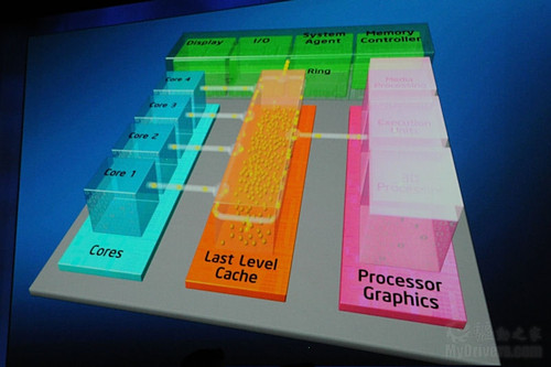英特尔i5-2400处理器：SandyBridge架构的高性能四核四线程设计  第4张