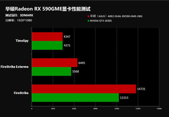 胜卓GT430显卡：性能与价格的完美平衡  第6张