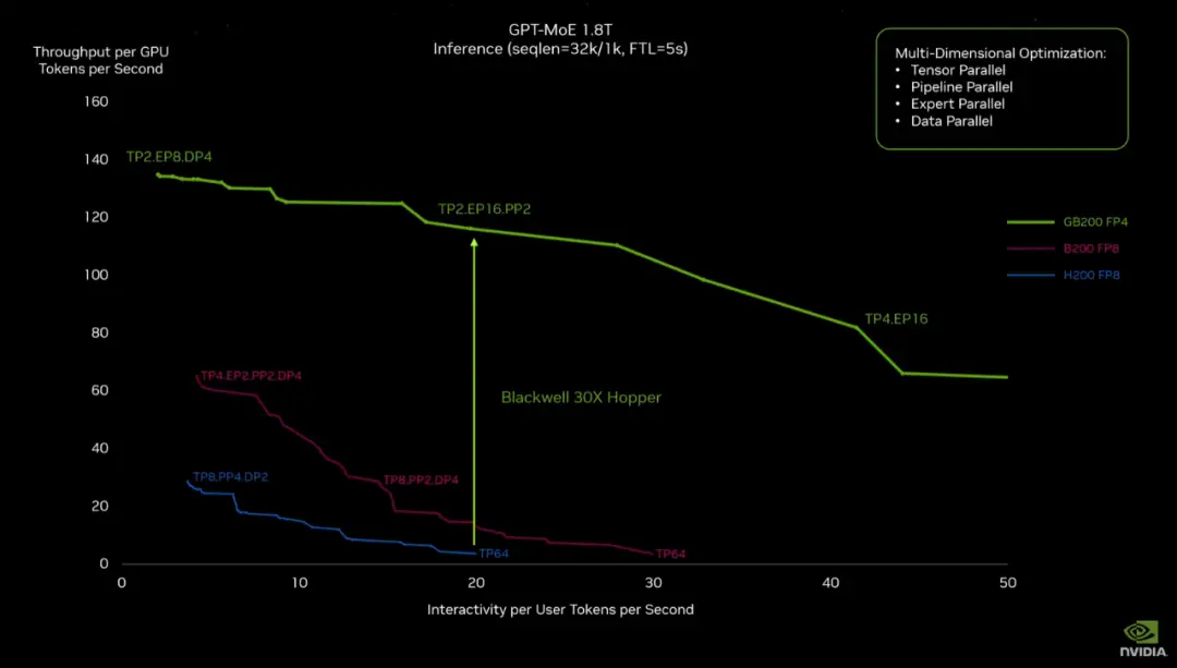 英伟达GT630 vs 铭瑄HD6570：性能、价格、能耗全面比较与评估  第9张
