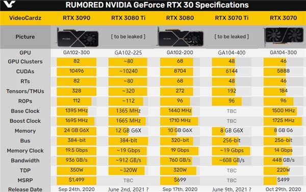 盈通RX1950GT显卡：老旧GPU架构的适度性能与能耗比分析及挖矿表现  第3张