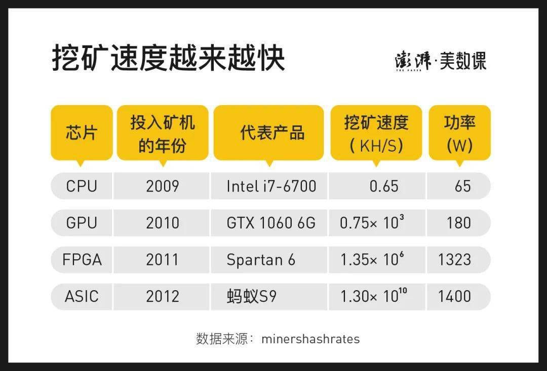 盈通RX1950GT显卡：老旧GPU架构的适度性能与能耗比分析及挖矿表现  第4张