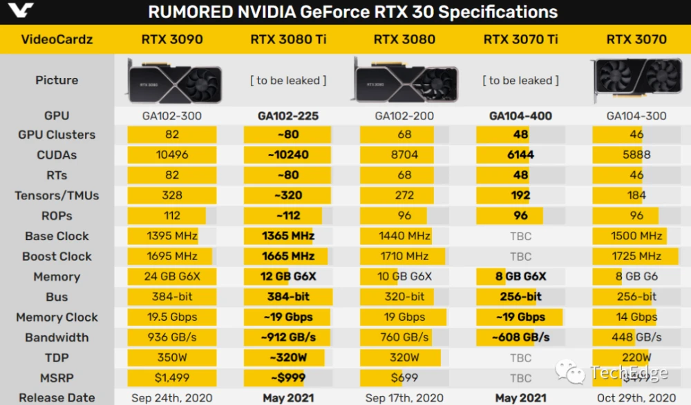 盈通RX1950GT显卡：老旧GPU架构的适度性能与能耗比分析及挖矿表现  第7张