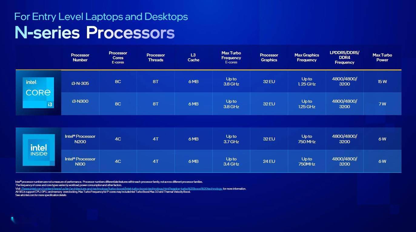 英特尔酷睿i3-7300处理器：性能卓越，适用广泛，解析与评测  第10张