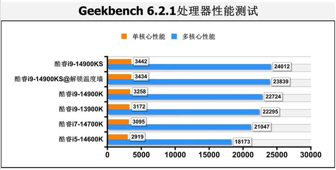 英特尔酷睿i3-12300处理器性能解析：四核八线程 架构频率4.6GHz 深度优化引领市场竞争  第3张