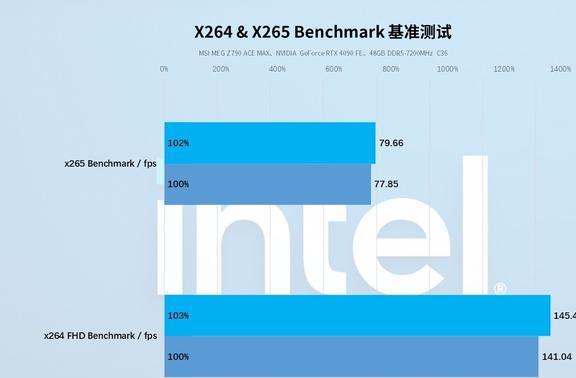 英特尔酷睿i3-12300处理器性能解析：四核八线程 架构频率4.6GHz 深度优化引领市场竞争  第8张