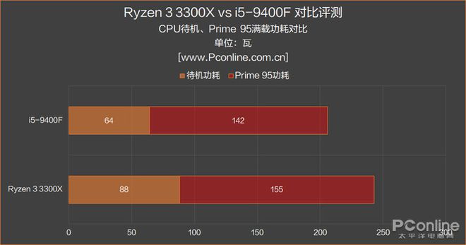 英特尔酷睿i5-9400性能分析及性价比比较：中高端市场的智选处理器  第2张