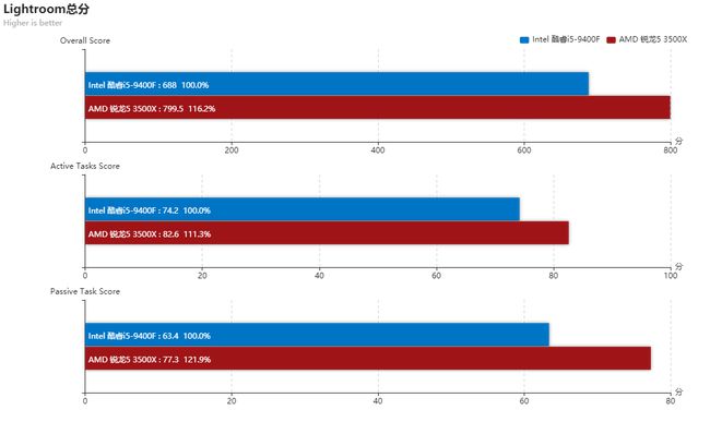 英特尔酷睿i5-9400性能分析及性价比比较：中高端市场的智选处理器  第6张