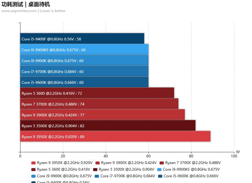 英特尔酷睿i5-9400性能分析及性价比比较：中高端市场的智选处理器  第7张