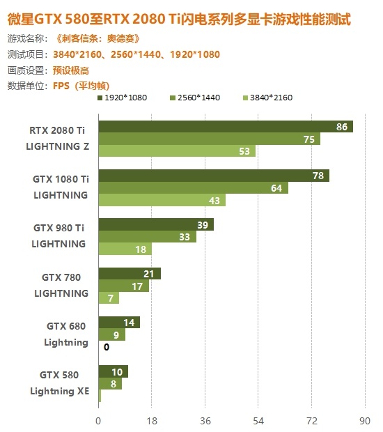 2009年GT360显卡：科技飞速发展下的游戏品质巅峰回顾与技术深度分析  第5张
