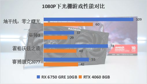深度分析AMD R7M260与GT830显卡：性能、适用环境与市场定位一览  第4张