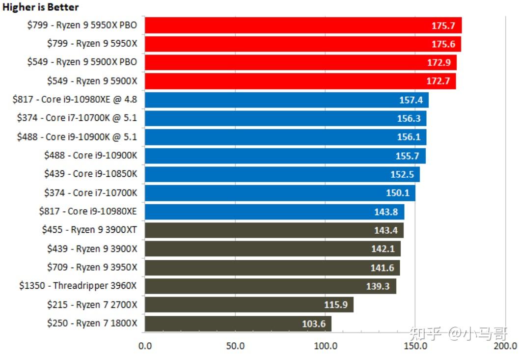 深度分析AMD R7M260与GT830显卡：性能、适用环境与市场定位一览  第6张