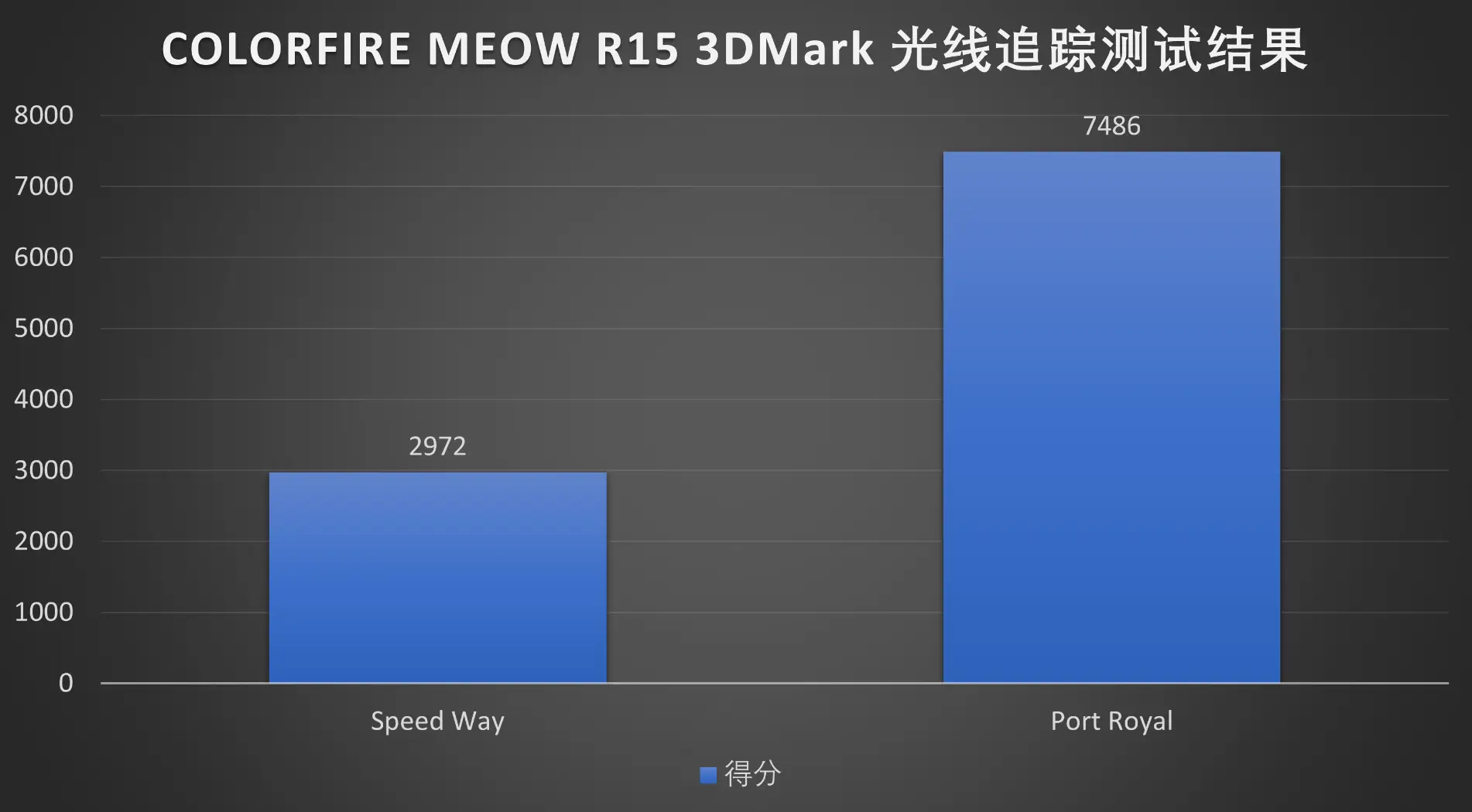 深度分析AMD R7M260与GT830显卡：性能、适用环境与市场定位一览  第9张