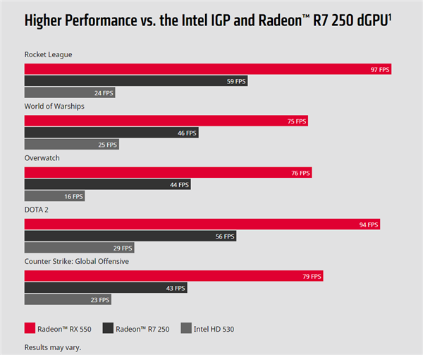 GT950显卡2GB性能全解析：市场定位、技术特点与未来走势  第1张