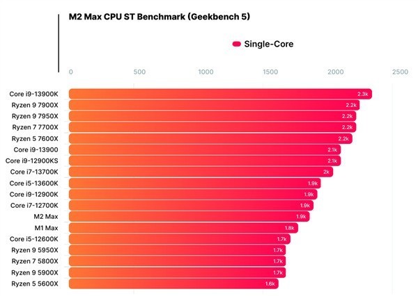 酷睿i7-12700KF 揭秘全新一代Intel Core i7-12700KF处理器：性能超群、特性独特，引发行业高度关注  第1张