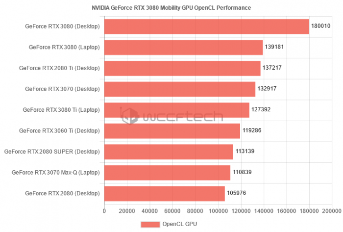 酷睿i7-12700KF 揭秘全新一代Intel Core i7-12700KF处理器：性能超群、特性独特，引发行业高度关注  第2张