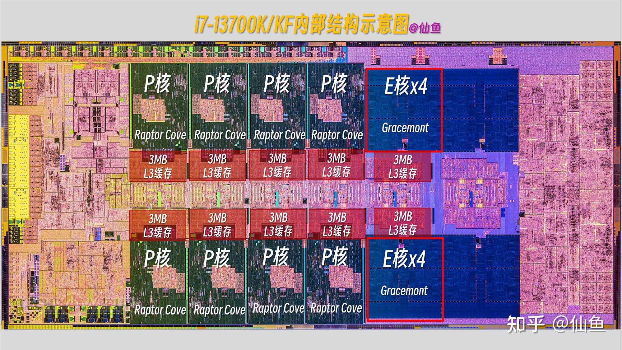 酷睿i7-12700KF 揭秘全新一代Intel Core i7-12700KF处理器：性能超群、特性独特，引发行业高度关注  第9张