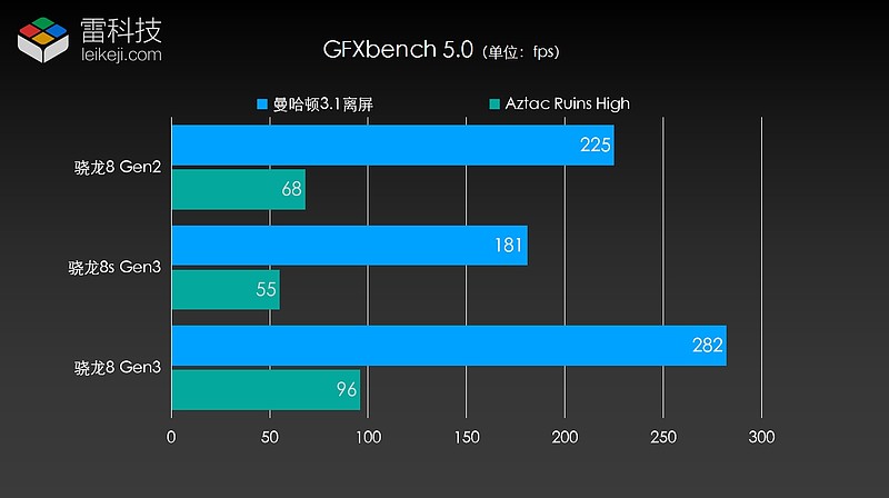 探索X4640与技嘉GT730：性能、特性及应用范围的深度比较  第3张