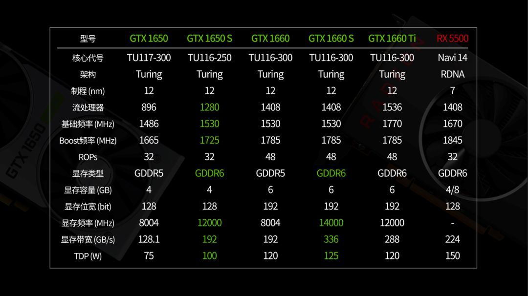 GT1660显卡技术特性与性能对比详解：市场表现引发关注  第3张