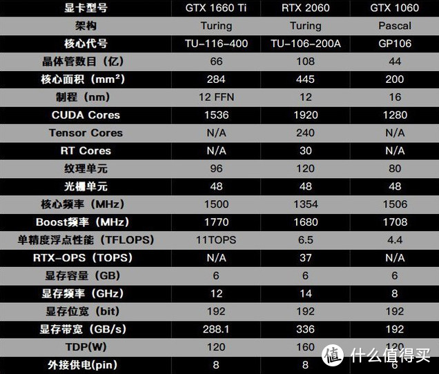 GT1660显卡技术特性与性能对比详解：市场表现引发关注  第7张