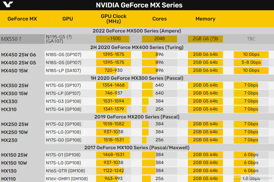 NVIDIA GT930M笔记本显卡性能解析：性能特点及应用领域详细分析  第4张