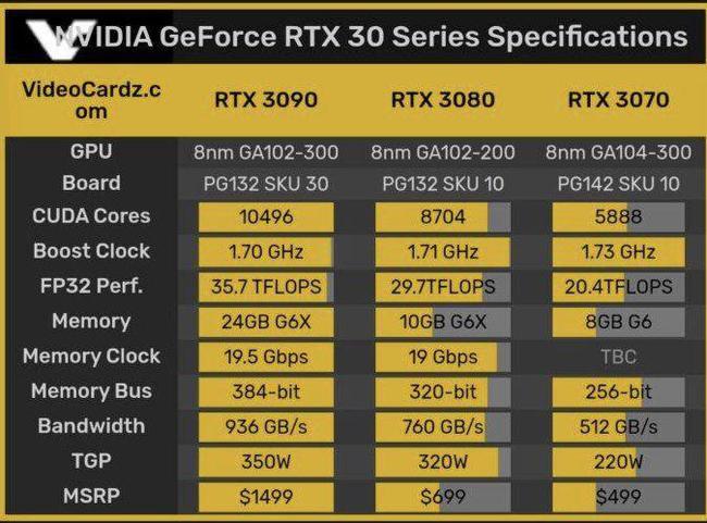 NVIDIA GT930M笔记本显卡性能解析：性能特点及应用领域详细分析  第8张